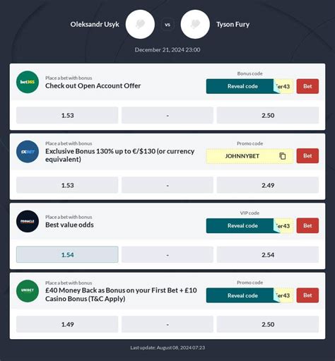 tyson fury betting odds.
